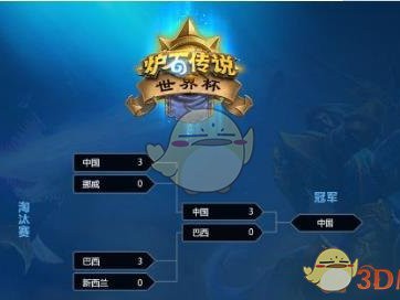 《炉石传说》中国勇夺世界杯冠军