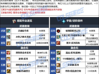 DNF人造神版本审判毕业装备选择
