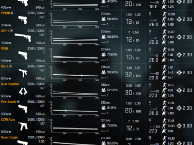 《cs:go》利用好手边的一切资源，手枪攻略