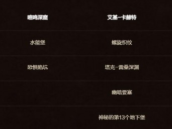 魔兽世界：布莱恩的成长之路成就指南