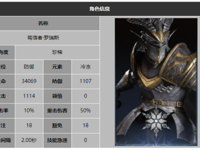 龙息神寂笃信者罗瑞斯技能介绍