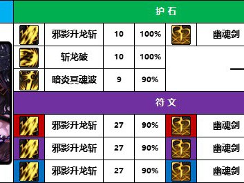 地下城与勇士2025年黑暗武士守护石如何选择？