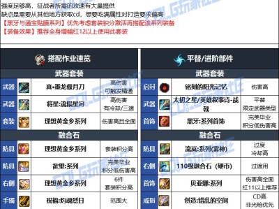 DNF人造神版本征战者毕业装备选择