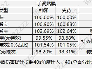 DNF人造神手镯贴膜怎么选