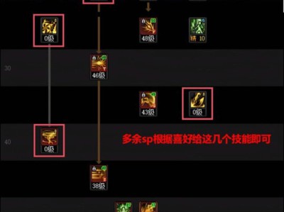 DNF人造神团本决战者加点攻略