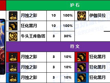 DNF2025召唤护石怎么选