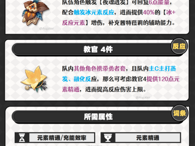 原神茜特菈莉圣遗物推荐