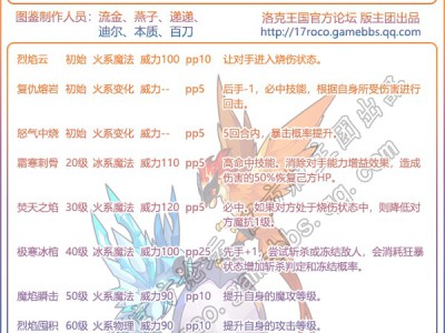 洛克王国宠物鸾凤性格选择建议