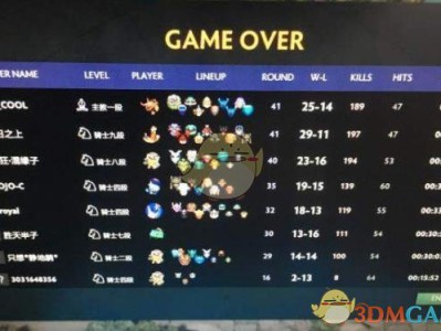 《DOTA2》自走棋四元素三法师攻略