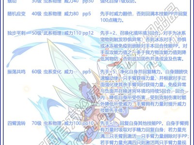 洛克王国振翅蚁帅技能组合推荐