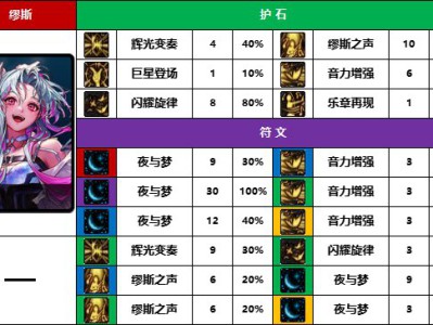 DNF2025缪斯守护石如何选择？