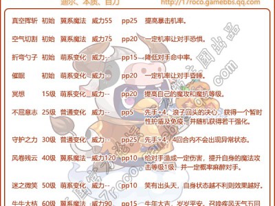 洛克王国辛丑年企鹅技能一览