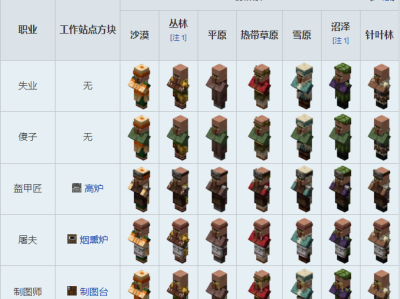 我的世界村民15种职业交易表2025