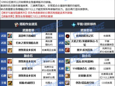 DNF人造神版本女漫游毕业装备选择