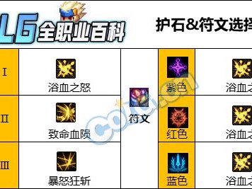 DNF人造神版本狂战护石怎么选