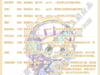 洛克王国吉他乐维性格推荐