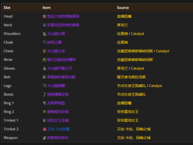 魔兽世界11.0版本熊坦克的终极装备建议