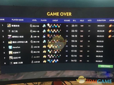 《DOTA2》自走棋4元素阵容分析