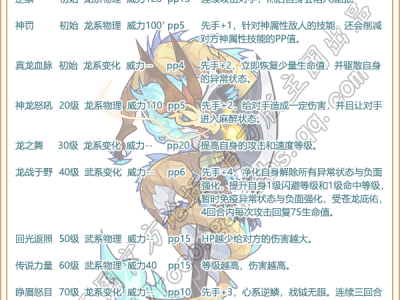 洛克王国奉神龙卫技能搭配