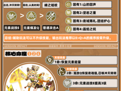 原神卡齐娜的天赋该如何加点？