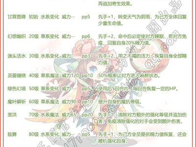 洛克王国立春性格推荐