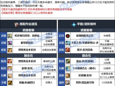 DNF人造神版本血法毕业装备选择