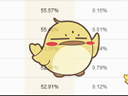 《LOL》9.5版本中单凤凰玩法推荐