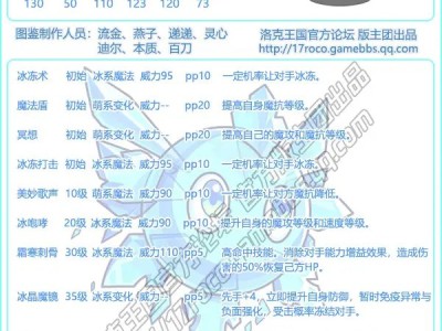 洛克王国冰之璨雪性格推荐