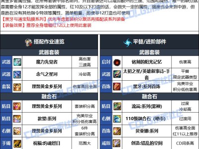 DNF人造神版本女气功毕业装备选择