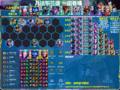 云顶之弈s14八法布兰德阵容推荐