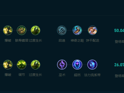 LOL2025奥恩怎么玩