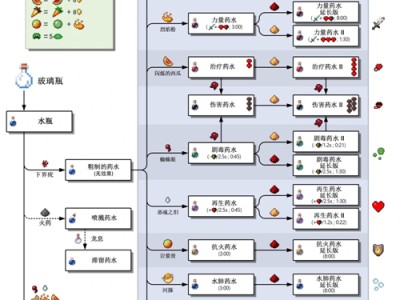 2025版《我的世界》酿造台药水合成配方图解大全