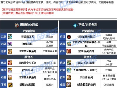 DNF人造神版本巫女毕业装备选择