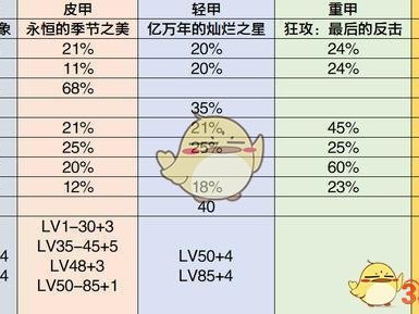 《DNF》95版本狂战装备推荐