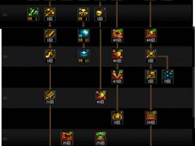 DNF人造神团本混沌魔灵加点攻略