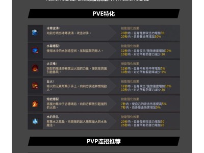 黑色沙漠魔法师觉醒传承攻略