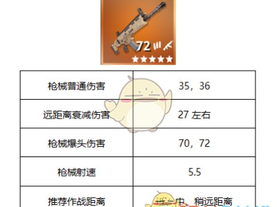 《堡垒之夜》SCAR突击步枪使用技巧攻略