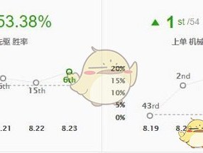 英雄联盟S9赛季顶级上单选手实力榜单