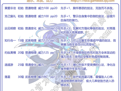 洛克王国学院：星辰剑客性格优选方案