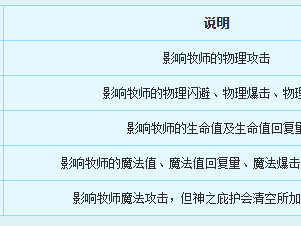 新飞飞牧师职业介绍