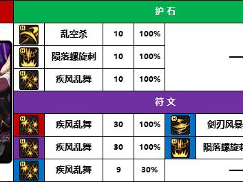 地下城与勇士2025年刺客护石选择攻略
