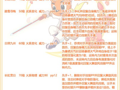 洛克王国虹猫技能搭配