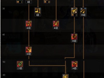 地下城与勇士苏醒之森版本异次元技能配置方案