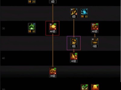 DNF人造神团本佣兵加点攻略