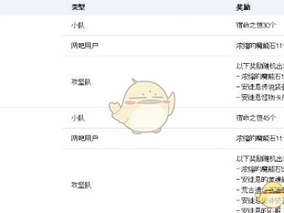 《DNF》日服安图恩卢克减负详情
