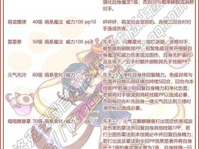 洛克王国元气艾酥酥技能搭配