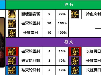 地下城与勇士2025年征战者守护石该如何选择？