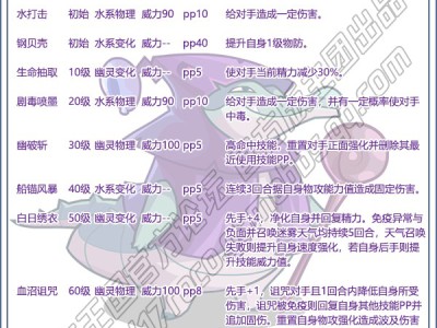 洛克王国阿肚技能搭配