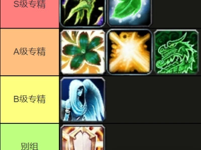 魔兽世界11.0版本大秘境治疗职业强度榜