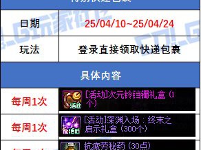 DNF特别快递包裹活动攻略